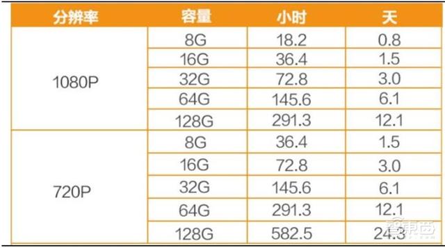 中国安防行业十年报告：产值增涨四倍！双巨头全球称雄