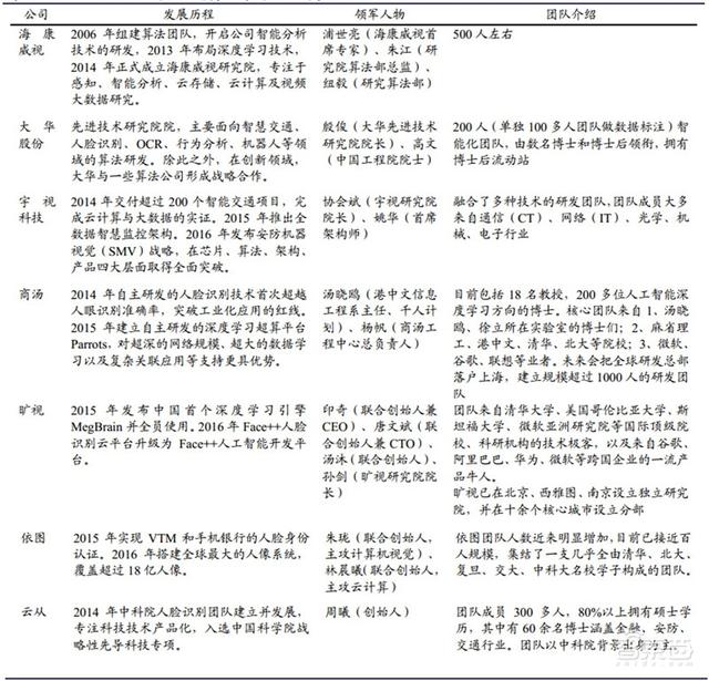 中国安防行业十年报告：产值增涨四倍！双巨头全球称雄