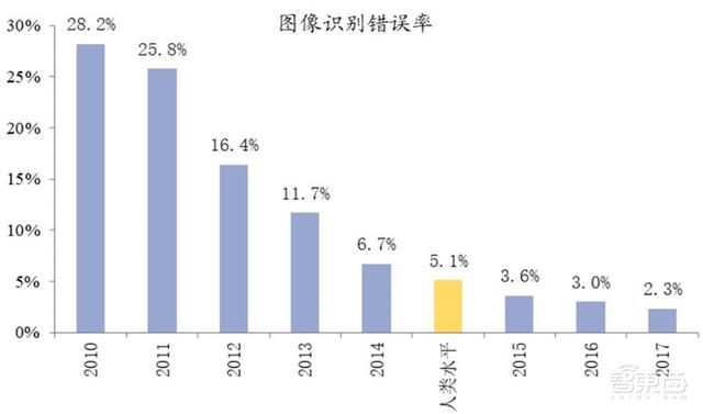 中国安防行业十年报告：产值增涨四倍！双巨头全球称雄