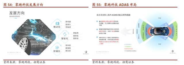 「比较」海康威视VS大华股份