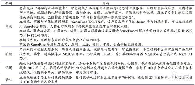 中国安防行业十年报告：产值增涨四倍！双巨头全球称雄