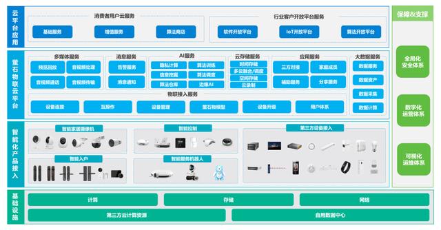 智能家居战场又添一员，海康威视分拆萤石网络上市，半年营收20亿 | IPO见闻