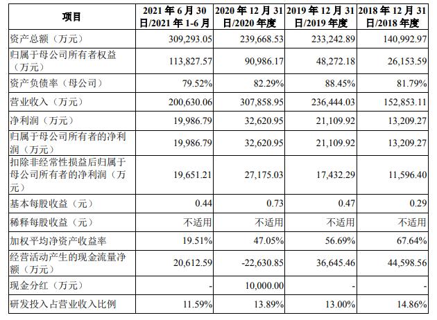 智能家居战场又添一员，海康威视分拆萤石网络上市，半年营收20亿 | IPO见闻