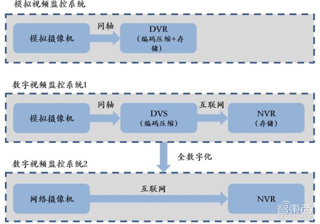 中国安防行业十年报告：产值增涨四倍！双巨头全球称雄