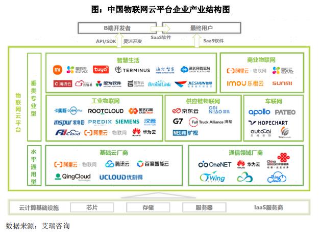 智能家居战场又添一员，海康威视分拆萤石网络上市，半年营收20亿 | IPO见闻