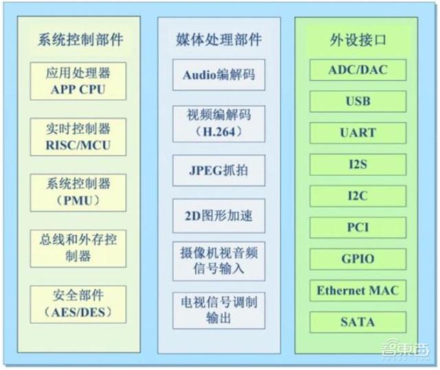 中国安防行业十年报告：产值增涨四倍！双巨头全球称雄