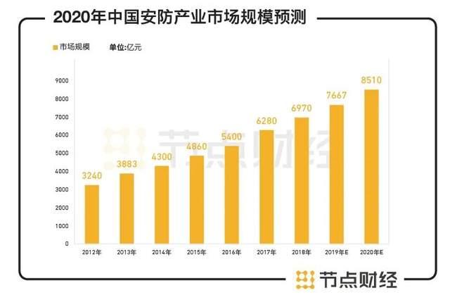 海康威视4500亿安防一哥之路，加冠之年生变