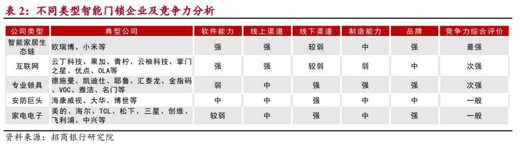 智能家居战场又添一员，海康威视分拆萤石网络上市，半年营收20亿 | IPO见闻