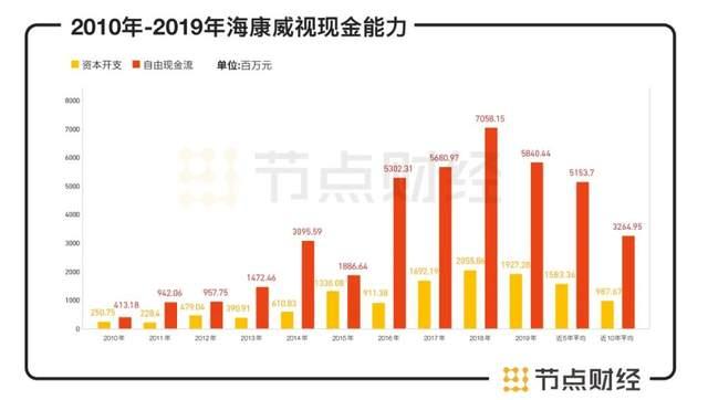 海康威视4500亿安防一哥之路，加冠之年生变