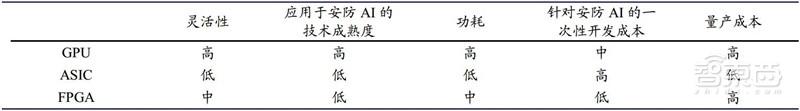 中国安防行业十年报告：产值增涨四倍！双巨头全球称雄