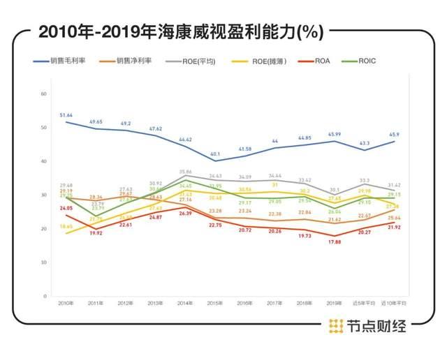 海康威视4500亿安防一哥之路，加冠之年生变