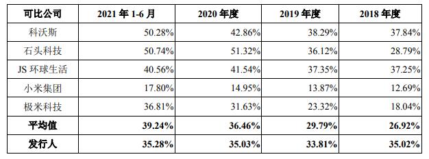 智能家居战场又添一员，海康威视分拆萤石网络上市，半年营收20亿 | IPO见闻