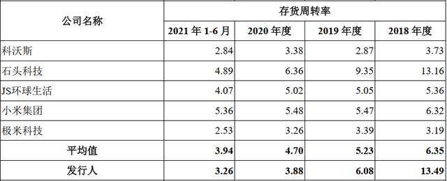 智能家居战场又添一员，海康威视分拆萤石网络上市，半年营收20亿 | IPO见闻