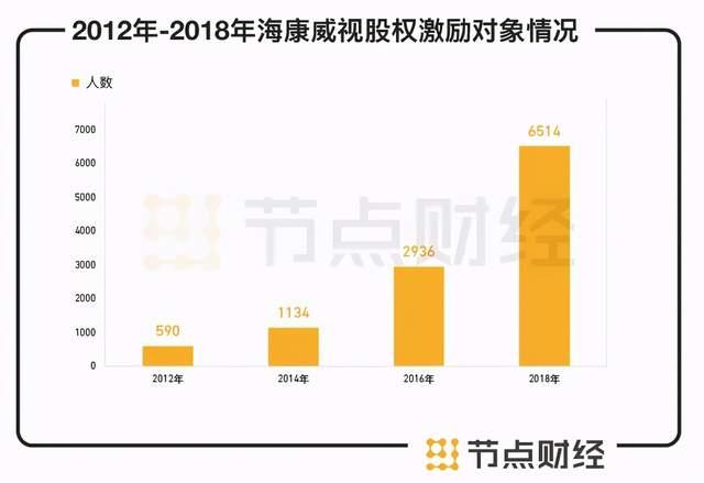 海康威视4500亿安防一哥之路，加冠之年生变