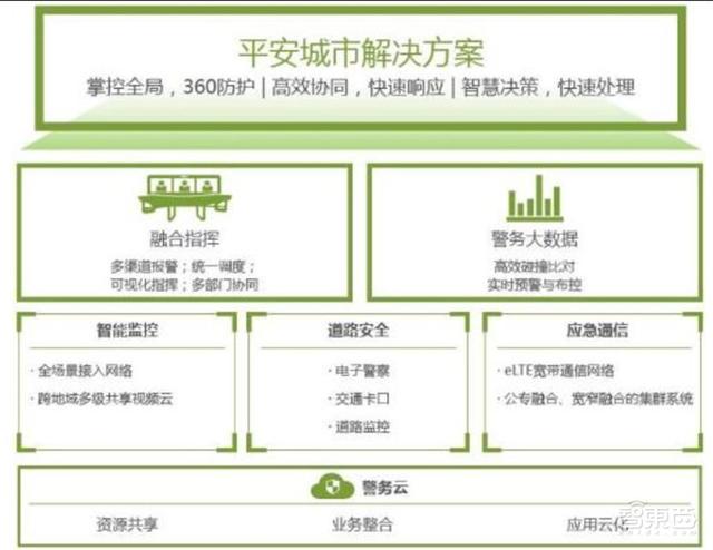 中国安防行业十年报告：产值增涨四倍！双巨头全球称雄