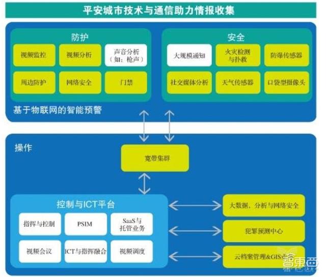 中国安防行业十年报告：产值增涨四倍！双巨头全球称雄