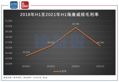 海康威视上半年实现营收339亿元 创新业务收入占比提升