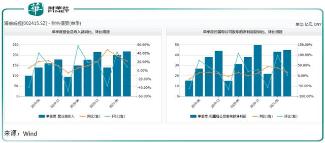 喜迎“东数西算”优质赛道2021年业绩超预期！海康威视潜力十足？