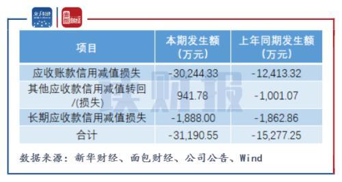 海康威视上半年实现营收339亿元 创新业务收入占比提升