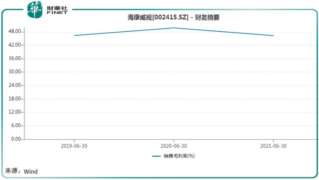 喜迎“东数西算”优质赛道2021年业绩超预期！海康威视潜力十足？