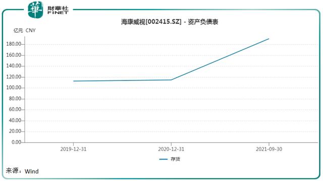 喜迎“东数西算”优质赛道2021年业绩超预期！海康威视潜力十足？