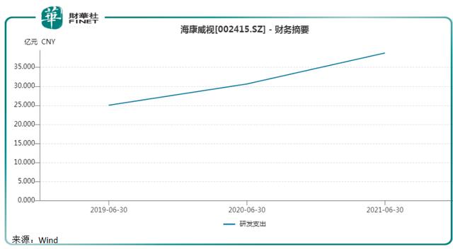 喜迎“东数西算”优质赛道2021年业绩超预期！海康威视潜力十足？