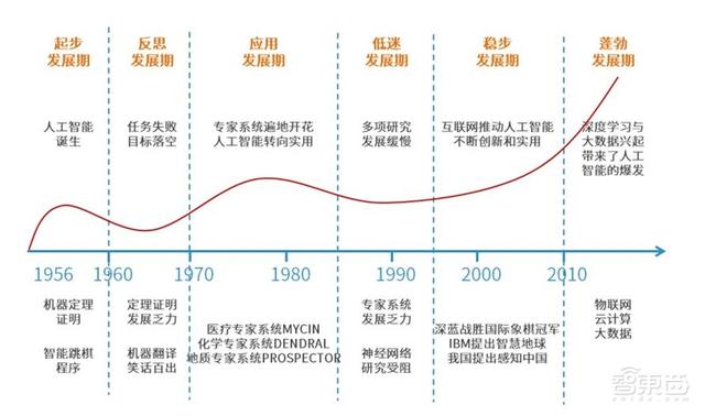 中国安防为何世界最强？中科院AI安防报告，解密8大趋势和8大限制