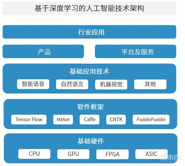 中国安防为何世界最强？中科院AI安防报告，解密8大趋势和8大限制