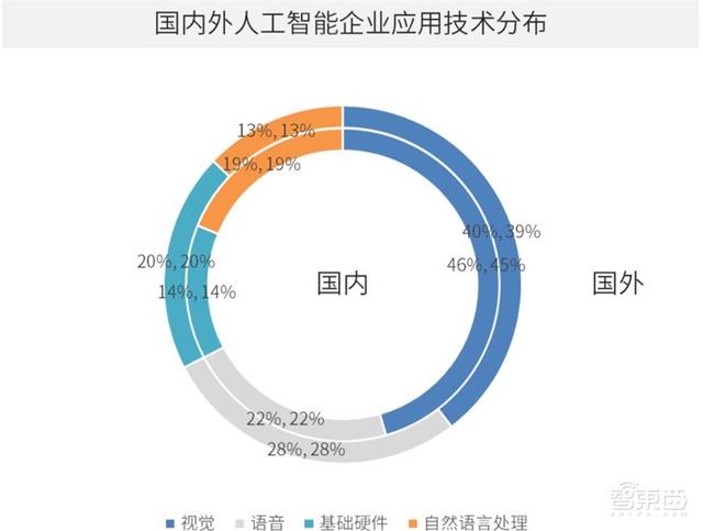 中国安防为何世界最强？中科院AI安防报告，解密8大趋势和8大限制