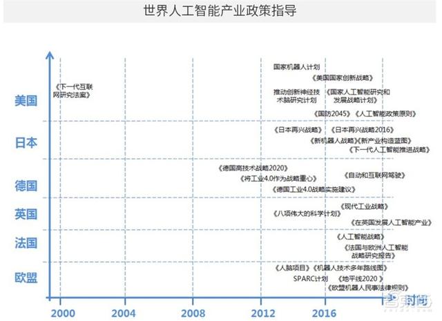 中国安防为何世界最强？中科院AI安防报告，解密8大趋势和8大限制