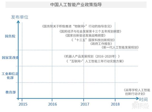 中国安防为何世界最强？中科院AI安防报告，解密8大趋势和8大限制