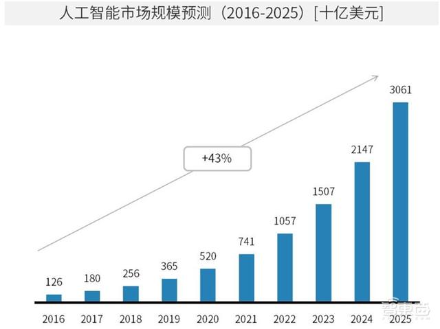 中国安防为何世界最强？中科院AI安防报告，解密8大趋势和8大限制