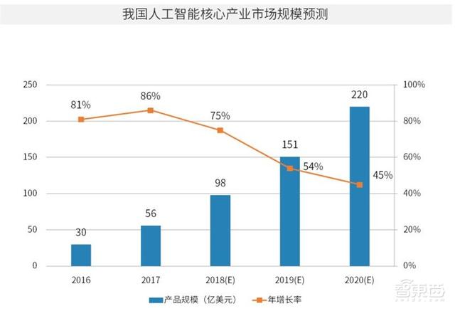 中国安防为何世界最强？中科院AI安防报告，解密8大趋势和8大限制