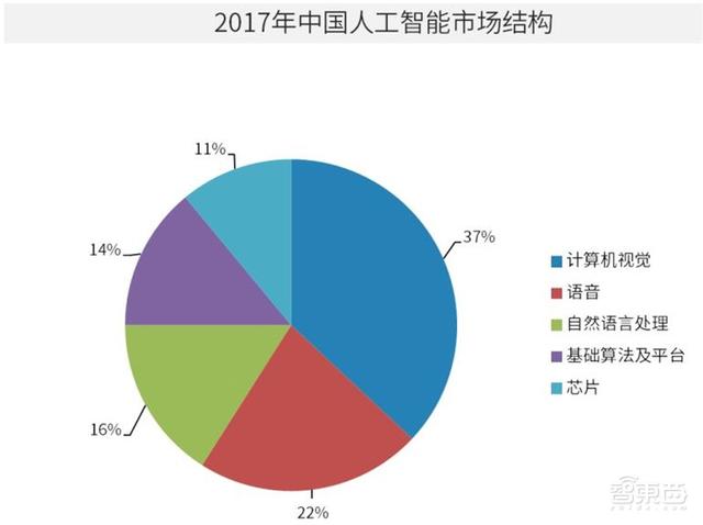 中国安防为何世界最强？中科院AI安防报告，解密8大趋势和8大限制