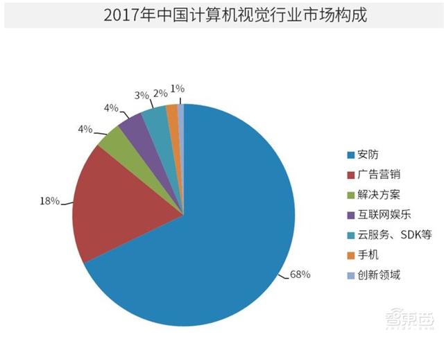 中国安防为何世界最强？中科院AI安防报告，解密8大趋势和8大限制