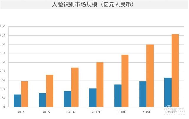 中国安防为何世界最强？中科院AI安防报告，解密8大趋势和8大限制