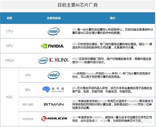 中国安防为何世界最强？中科院AI安防报告，解密8大趋势和8大限制