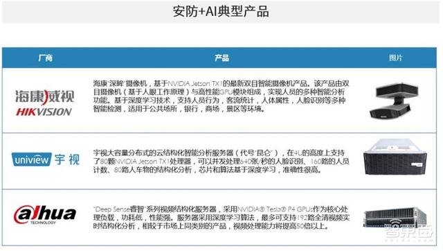 中国安防为何世界最强？中科院AI安防报告，解密8大趋势和8大限制