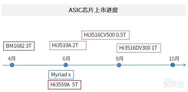 中国安防为何世界最强？中科院AI安防报告，解密8大趋势和8大限制