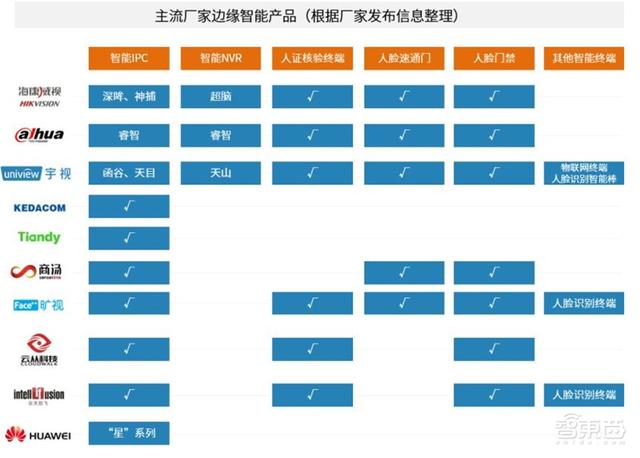 中国安防为何世界最强？中科院AI安防报告，解密8大趋势和8大限制