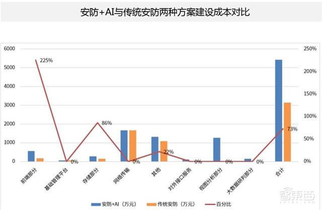 中国安防为何世界最强？中科院AI安防报告，解密8大趋势和8大限制