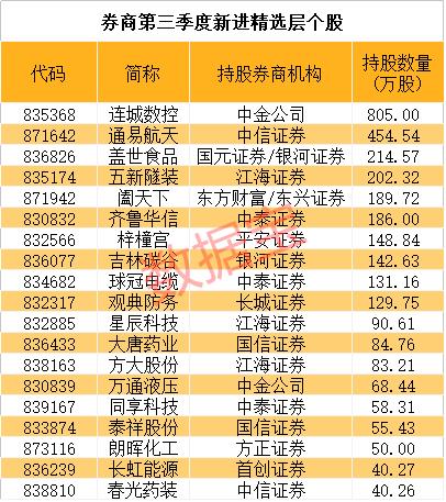 券商：安防龙头被相中，新进建仓超9000万股，4股持仓破10亿元