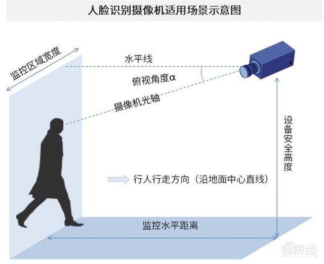 中国安防为何世界最强？中科院AI安防报告，解密8大趋势和8大限制