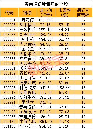 券商：安防龙头被相中，新进建仓超9000万股，4股持仓破10亿元