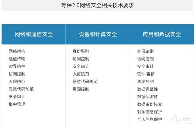 中国安防为何世界最强？中科院AI安防报告，解密8大趋势和8大限制