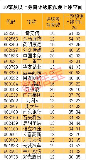 券商：安防龙头被相中，新进建仓超9000万股，4股持仓破10亿元