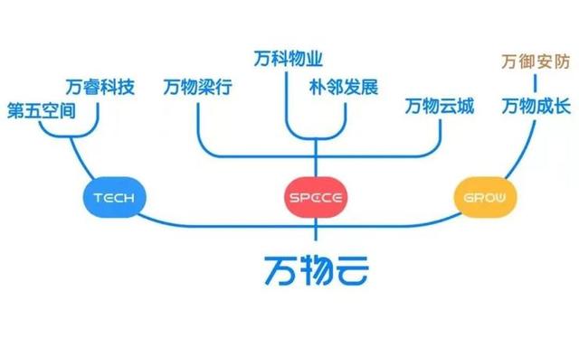 分拆万御安防，「海康+万科」欲再造中国「西科姆」？