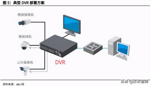 安防芯片产业研究：安防行业快速发展，芯片厂商迎重要机遇