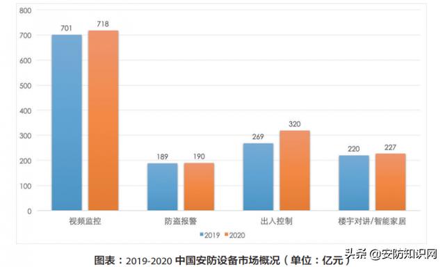 市场调研 | 智能安防的发展现状及落地分析