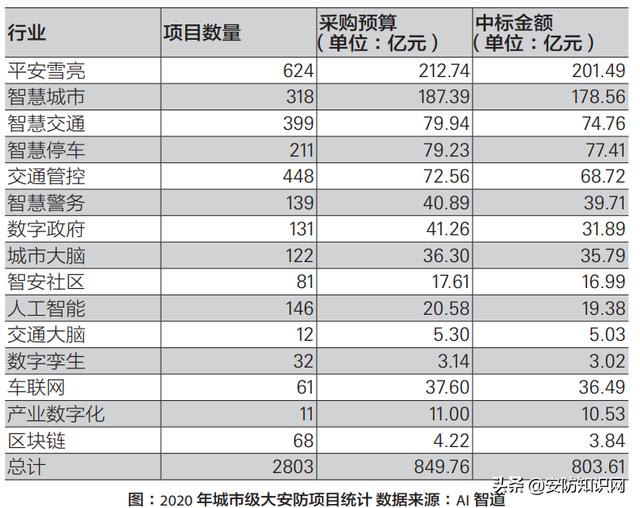 市场调研 | 智能安防的发展现状及落地分析